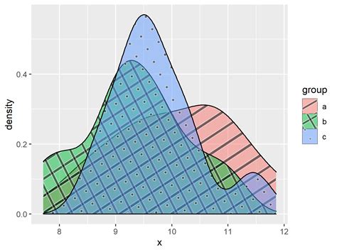 gg pattern geom.